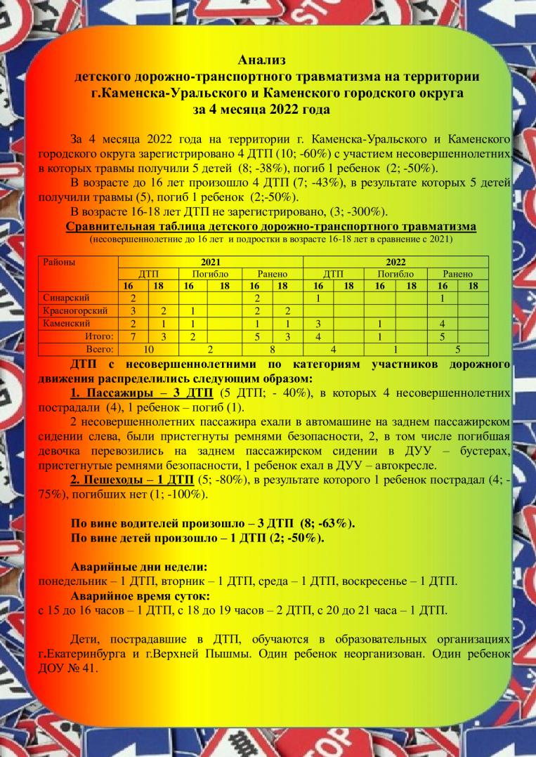 1195 аварийности за 4 месяца 2022 года