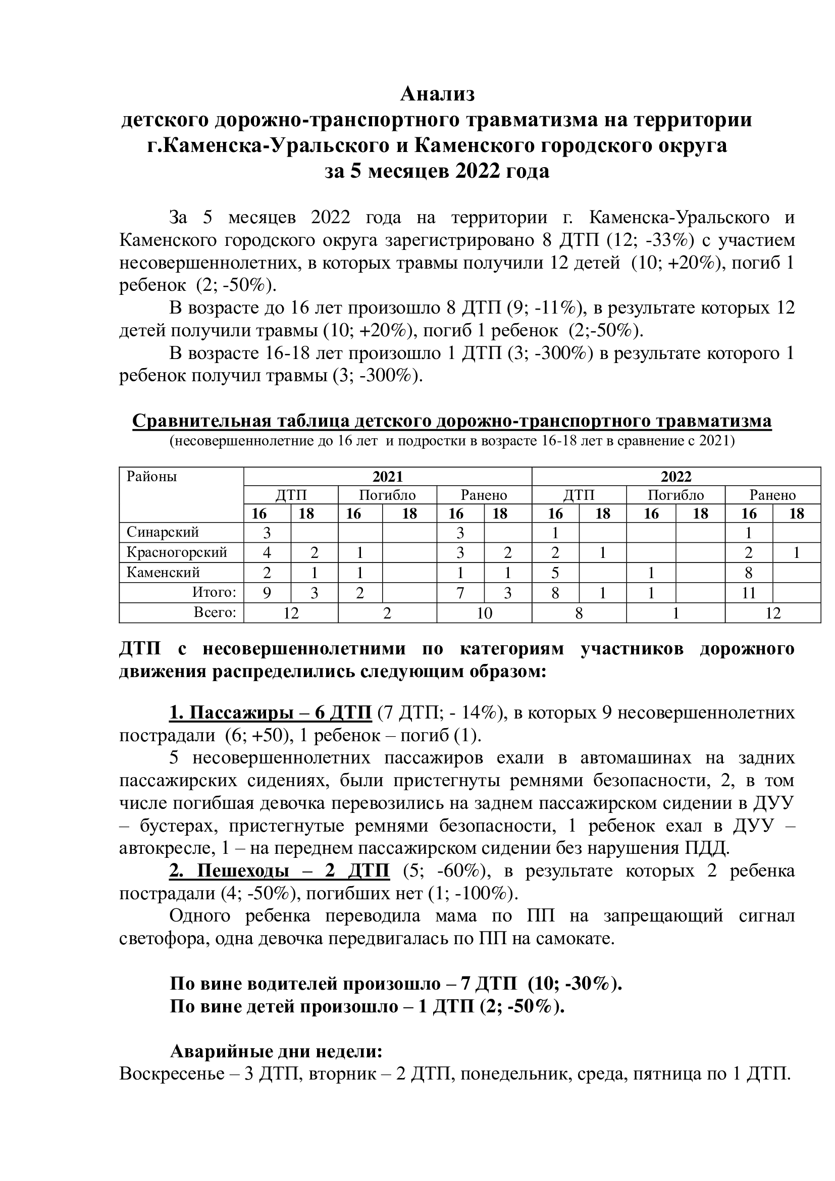 анализ ддп 5 мес 1