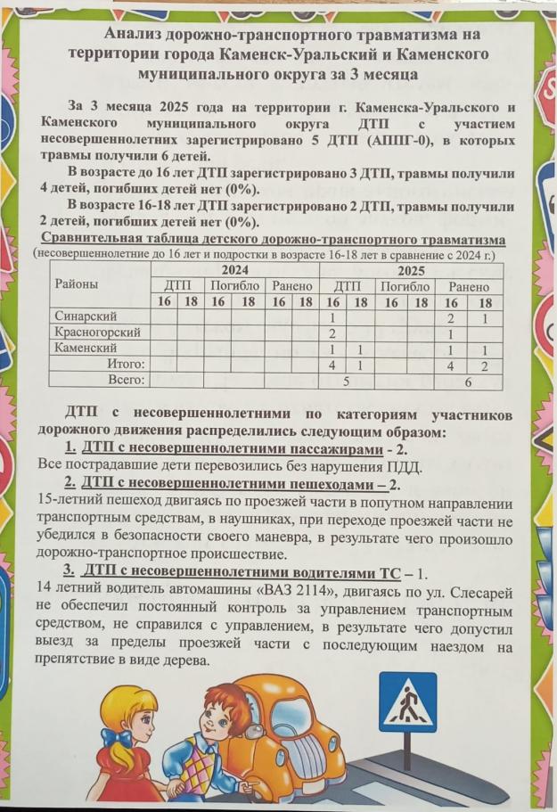 1116 травматизма за 1 квартал 2025