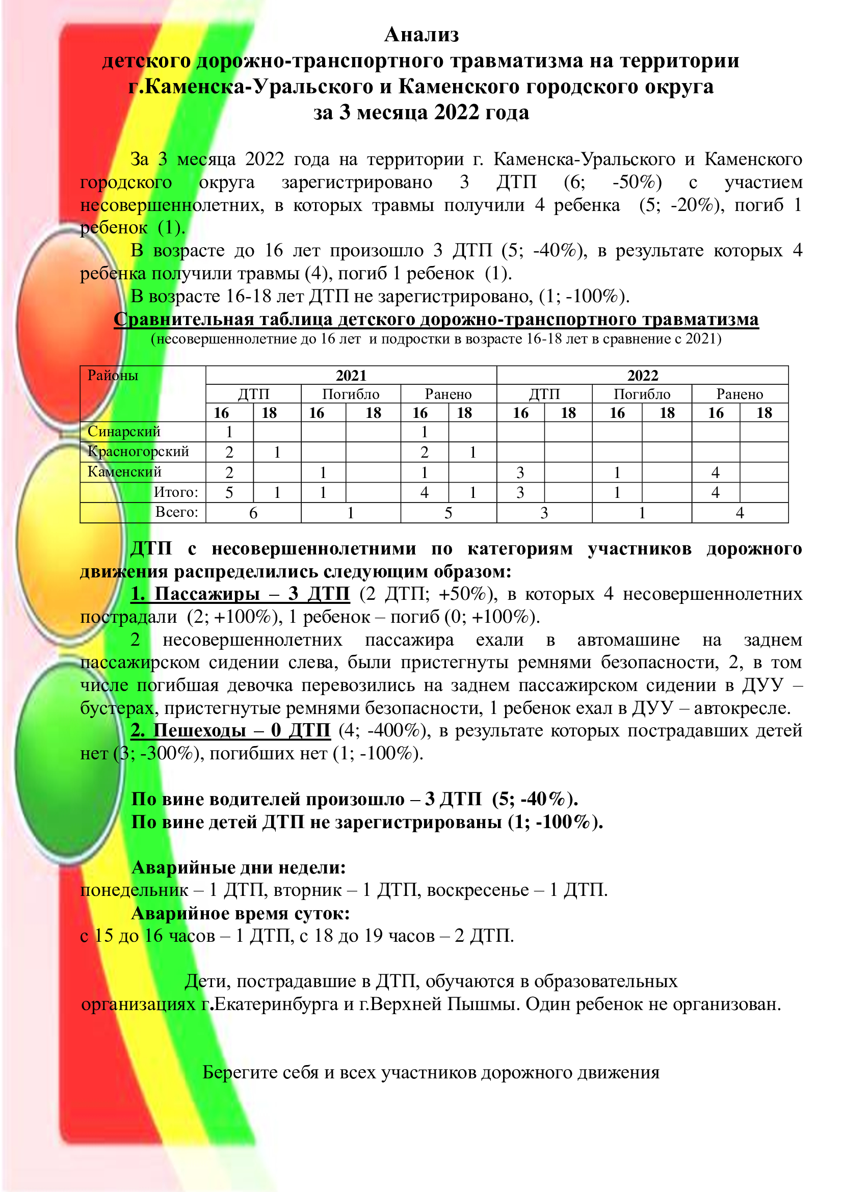 анализ аварийности за 3 месяца 2022 года